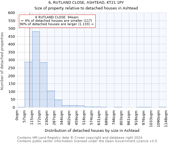 6, RUTLAND CLOSE, ASHTEAD, KT21 1PY: Size of property relative to detached houses in Ashtead