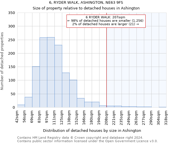 6, RYDER WALK, ASHINGTON, NE63 9FS: Size of property relative to detached houses in Ashington