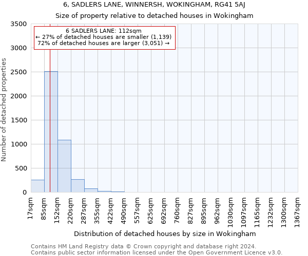 6, SADLERS LANE, WINNERSH, WOKINGHAM, RG41 5AJ: Size of property relative to detached houses in Wokingham