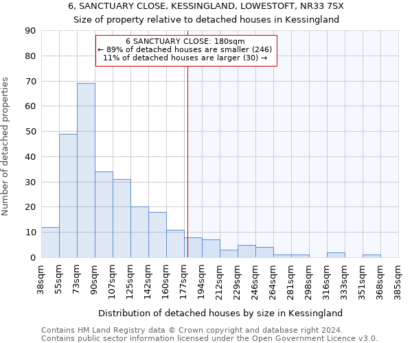 6, SANCTUARY CLOSE, KESSINGLAND, LOWESTOFT, NR33 7SX: Size of property relative to detached houses in Kessingland