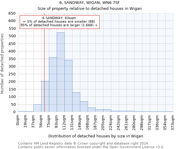 6, SANDWAY, WIGAN, WN6 7SF: Size of property relative to detached houses in Wigan