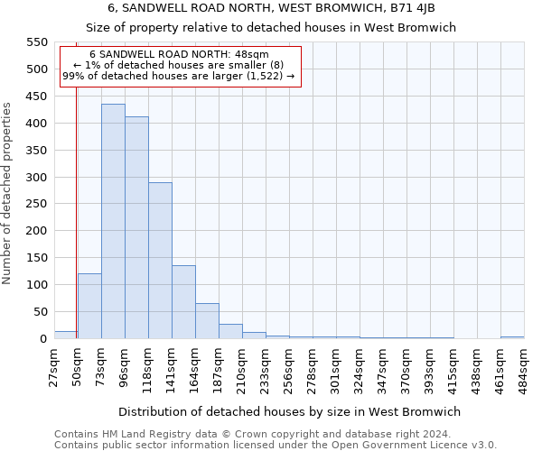 6, SANDWELL ROAD NORTH, WEST BROMWICH, B71 4JB: Size of property relative to detached houses in West Bromwich