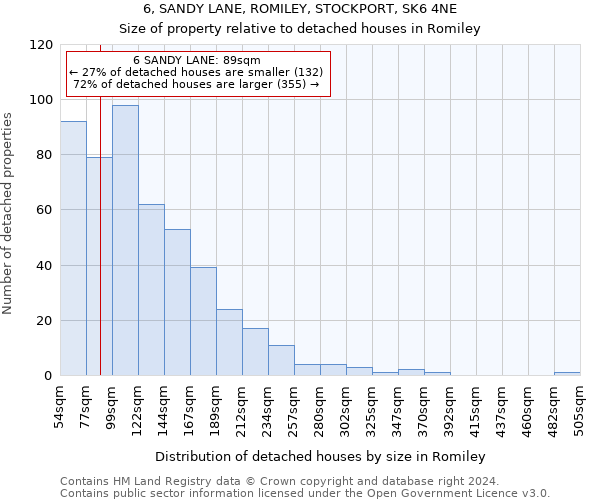 6, SANDY LANE, ROMILEY, STOCKPORT, SK6 4NE: Size of property relative to detached houses in Romiley