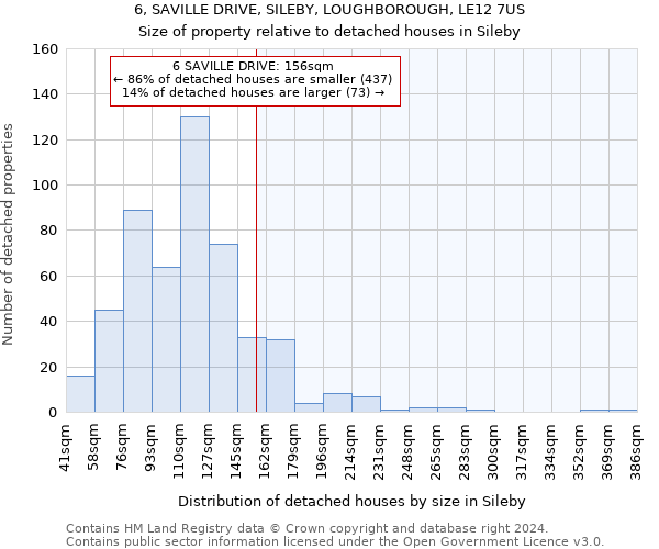 6, SAVILLE DRIVE, SILEBY, LOUGHBOROUGH, LE12 7US: Size of property relative to detached houses in Sileby