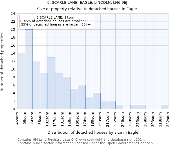 6, SCARLE LANE, EAGLE, LINCOLN, LN6 9EJ: Size of property relative to detached houses in Eagle