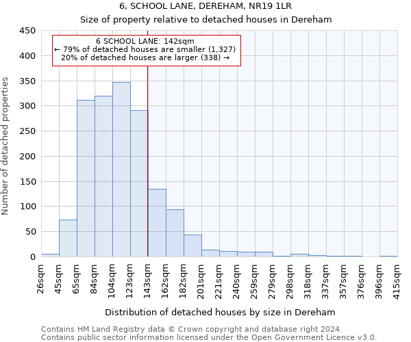 6, SCHOOL LANE, DEREHAM, NR19 1LR: Size of property relative to detached houses in Dereham