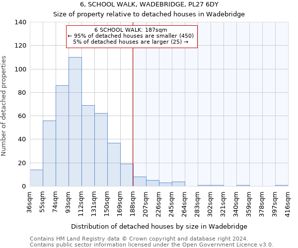 6, SCHOOL WALK, WADEBRIDGE, PL27 6DY: Size of property relative to detached houses in Wadebridge