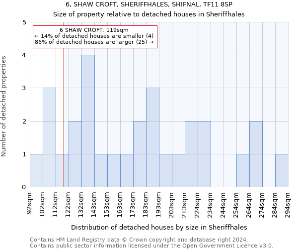 6, SHAW CROFT, SHERIFFHALES, SHIFNAL, TF11 8SP: Size of property relative to detached houses in Sheriffhales