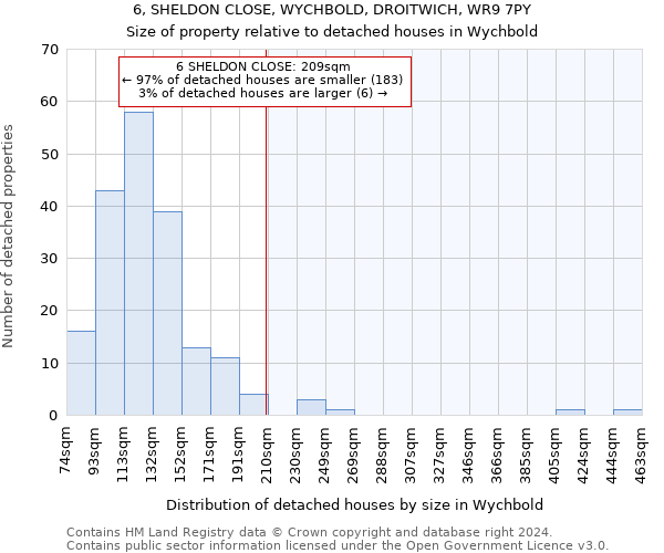 6, SHELDON CLOSE, WYCHBOLD, DROITWICH, WR9 7PY: Size of property relative to detached houses in Wychbold