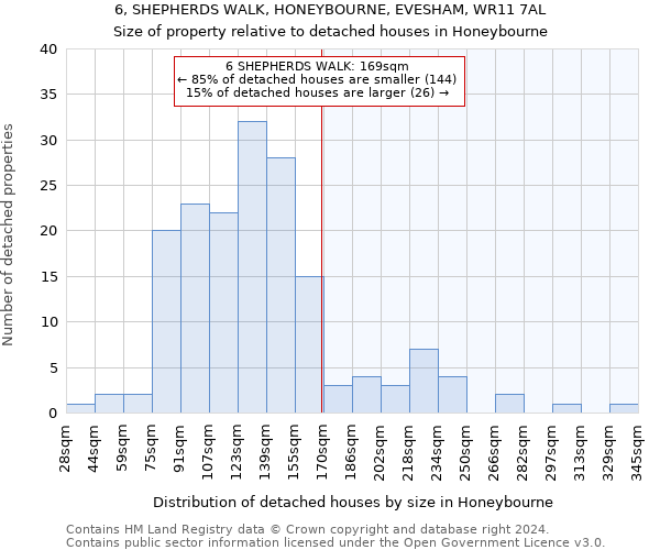 6, SHEPHERDS WALK, HONEYBOURNE, EVESHAM, WR11 7AL: Size of property relative to detached houses in Honeybourne