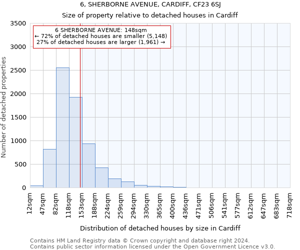 6, SHERBORNE AVENUE, CARDIFF, CF23 6SJ: Size of property relative to detached houses in Cardiff