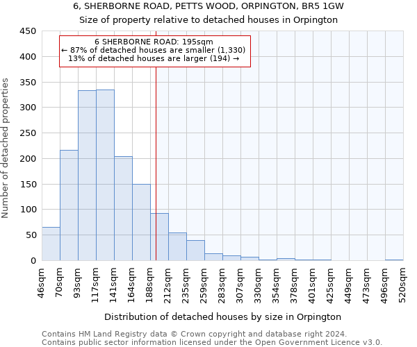 6, SHERBORNE ROAD, PETTS WOOD, ORPINGTON, BR5 1GW: Size of property relative to detached houses in Orpington