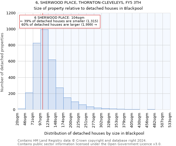 6, SHERWOOD PLACE, THORNTON-CLEVELEYS, FY5 3TH: Size of property relative to detached houses in Blackpool
