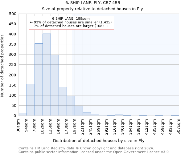 6, SHIP LANE, ELY, CB7 4BB: Size of property relative to detached houses in Ely