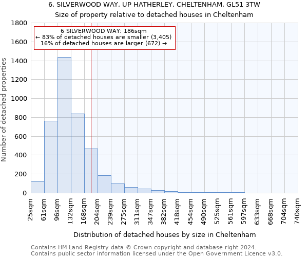 6, SILVERWOOD WAY, UP HATHERLEY, CHELTENHAM, GL51 3TW: Size of property relative to detached houses in Cheltenham