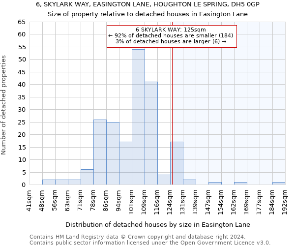 6, SKYLARK WAY, EASINGTON LANE, HOUGHTON LE SPRING, DH5 0GP: Size of property relative to detached houses in Easington Lane