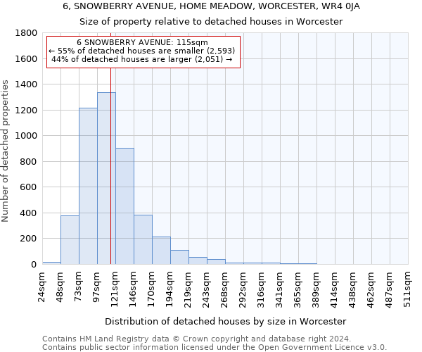 6, SNOWBERRY AVENUE, HOME MEADOW, WORCESTER, WR4 0JA: Size of property relative to detached houses in Worcester