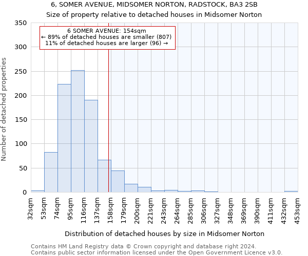 6, SOMER AVENUE, MIDSOMER NORTON, RADSTOCK, BA3 2SB: Size of property relative to detached houses in Midsomer Norton