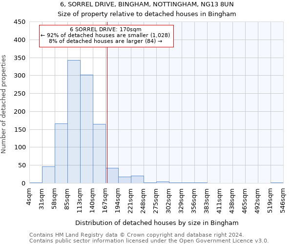 6, SORREL DRIVE, BINGHAM, NOTTINGHAM, NG13 8UN: Size of property relative to detached houses in Bingham