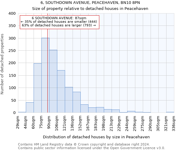6, SOUTHDOWN AVENUE, PEACEHAVEN, BN10 8PN: Size of property relative to detached houses in Peacehaven