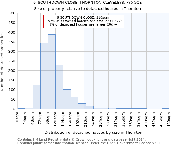 6, SOUTHDOWN CLOSE, THORNTON-CLEVELEYS, FY5 5QE: Size of property relative to detached houses in Thornton