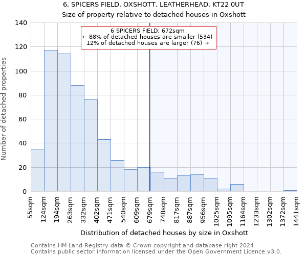 6, SPICERS FIELD, OXSHOTT, LEATHERHEAD, KT22 0UT: Size of property relative to detached houses in Oxshott