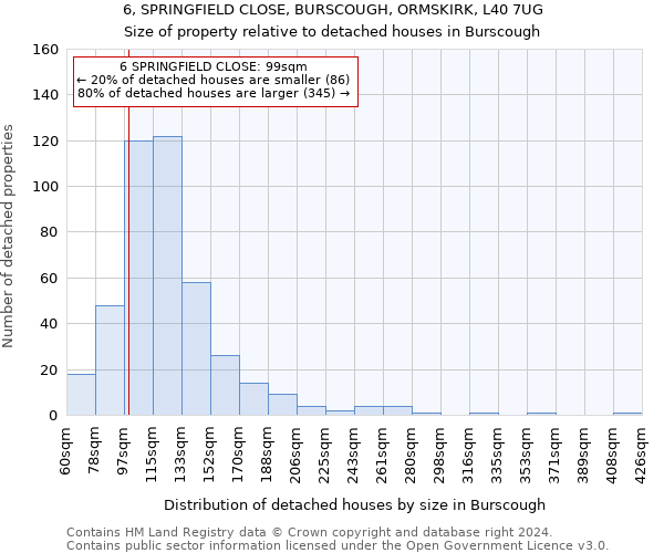 6, SPRINGFIELD CLOSE, BURSCOUGH, ORMSKIRK, L40 7UG: Size of property relative to detached houses in Burscough