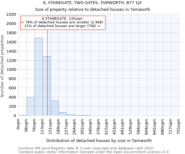 6, STANEGATE, TWO GATES, TAMWORTH, B77 1JX: Size of property relative to detached houses in Tamworth