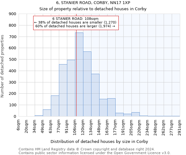 6, STANIER ROAD, CORBY, NN17 1XP: Size of property relative to detached houses in Corby