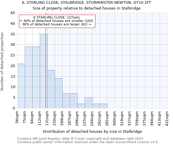 6, STARLING CLOSE, STALBRIDGE, STURMINSTER NEWTON, DT10 2FT: Size of property relative to detached houses in Stalbridge