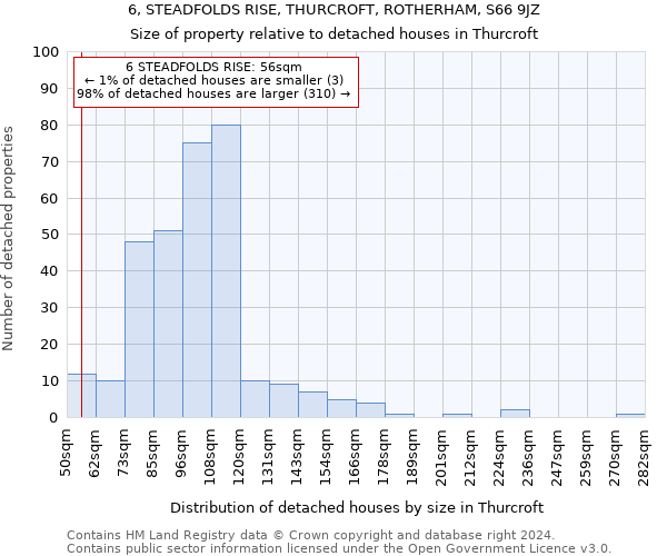 6, STEADFOLDS RISE, THURCROFT, ROTHERHAM, S66 9JZ: Size of property relative to detached houses in Thurcroft