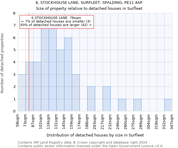 6, STOCKHOUSE LANE, SURFLEET, SPALDING, PE11 4AP: Size of property relative to detached houses in Surfleet