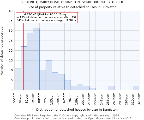 6, STONE QUARRY ROAD, BURNISTON, SCARBOROUGH, YO13 0DF: Size of property relative to detached houses in Burniston