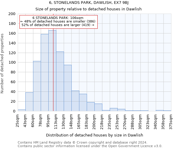 6, STONELANDS PARK, DAWLISH, EX7 9BJ: Size of property relative to detached houses in Dawlish