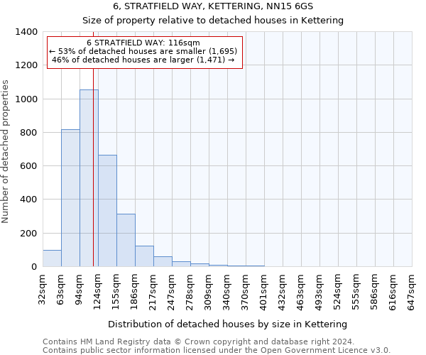 6, STRATFIELD WAY, KETTERING, NN15 6GS: Size of property relative to detached houses in Kettering