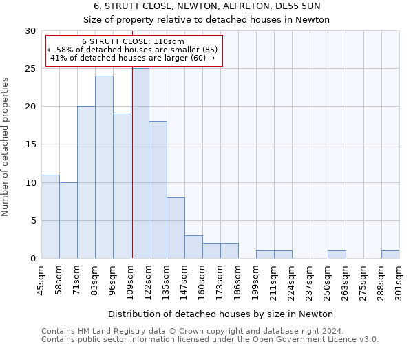 6, STRUTT CLOSE, NEWTON, ALFRETON, DE55 5UN: Size of property relative to detached houses in Newton