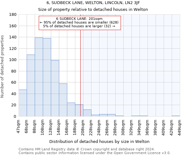 6, SUDBECK LANE, WELTON, LINCOLN, LN2 3JF: Size of property relative to detached houses in Welton