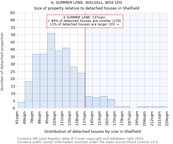 6, SUMMER LANE, WALSALL, WS4 1DS: Size of property relative to detached houses in Shelfield