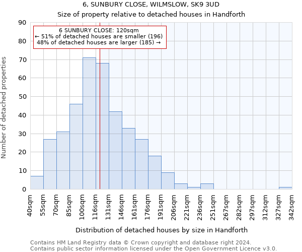 6, SUNBURY CLOSE, WILMSLOW, SK9 3UD: Size of property relative to detached houses in Handforth