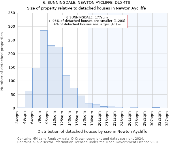 6, SUNNINGDALE, NEWTON AYCLIFFE, DL5 4TS: Size of property relative to detached houses in Newton Aycliffe
