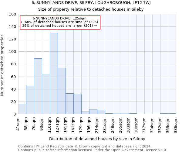 6, SUNNYLANDS DRIVE, SILEBY, LOUGHBOROUGH, LE12 7WJ: Size of property relative to detached houses in Sileby