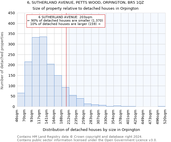 6, SUTHERLAND AVENUE, PETTS WOOD, ORPINGTON, BR5 1QZ: Size of property relative to detached houses in Orpington