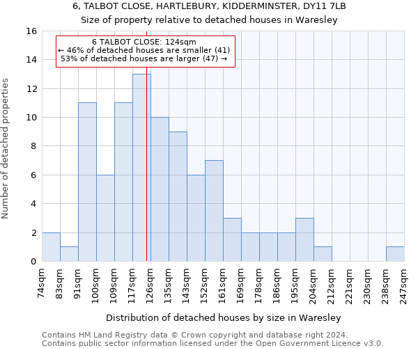 6, TALBOT CLOSE, HARTLEBURY, KIDDERMINSTER, DY11 7LB: Size of property relative to detached houses in Waresley