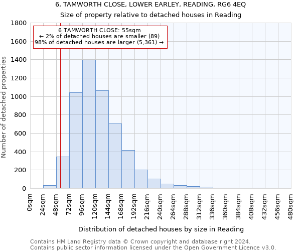 6, TAMWORTH CLOSE, LOWER EARLEY, READING, RG6 4EQ: Size of property relative to detached houses in Reading