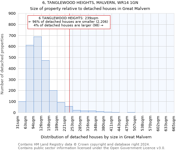 6, TANGLEWOOD HEIGHTS, MALVERN, WR14 1GN: Size of property relative to detached houses in Great Malvern