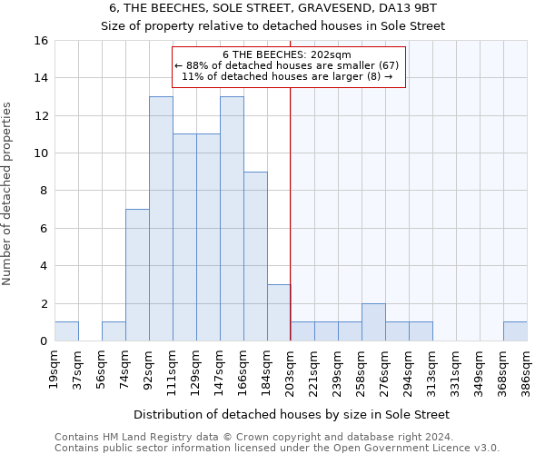 6, THE BEECHES, SOLE STREET, GRAVESEND, DA13 9BT: Size of property relative to detached houses in Sole Street