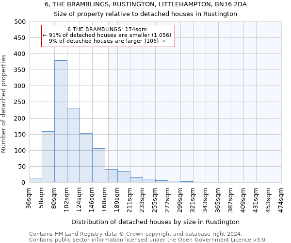 6, THE BRAMBLINGS, RUSTINGTON, LITTLEHAMPTON, BN16 2DA: Size of property relative to detached houses in Rustington