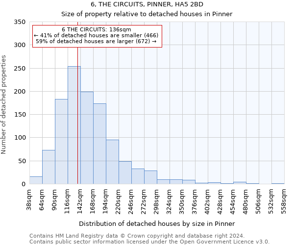 6, THE CIRCUITS, PINNER, HA5 2BD: Size of property relative to detached houses in Pinner