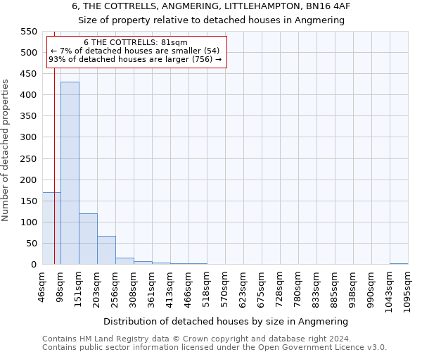 6, THE COTTRELLS, ANGMERING, LITTLEHAMPTON, BN16 4AF: Size of property relative to detached houses in Angmering