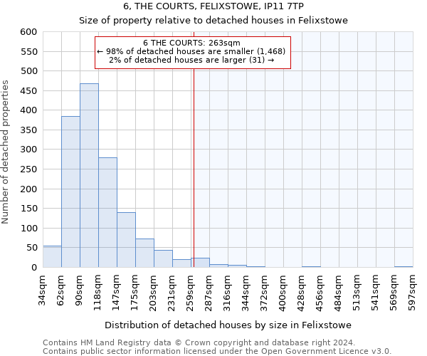 6, THE COURTS, FELIXSTOWE, IP11 7TP: Size of property relative to detached houses in Felixstowe